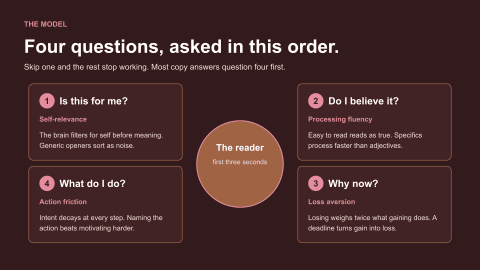 Slide from the copywriting session