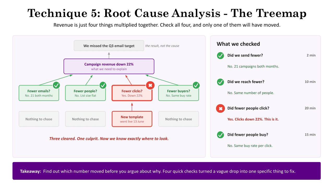 Slide from the data analysis session